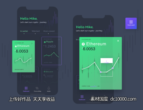 数字货币app dashboard ui交互动效 .prd .sketch素材下载-源文件-素材国度dc10000.com