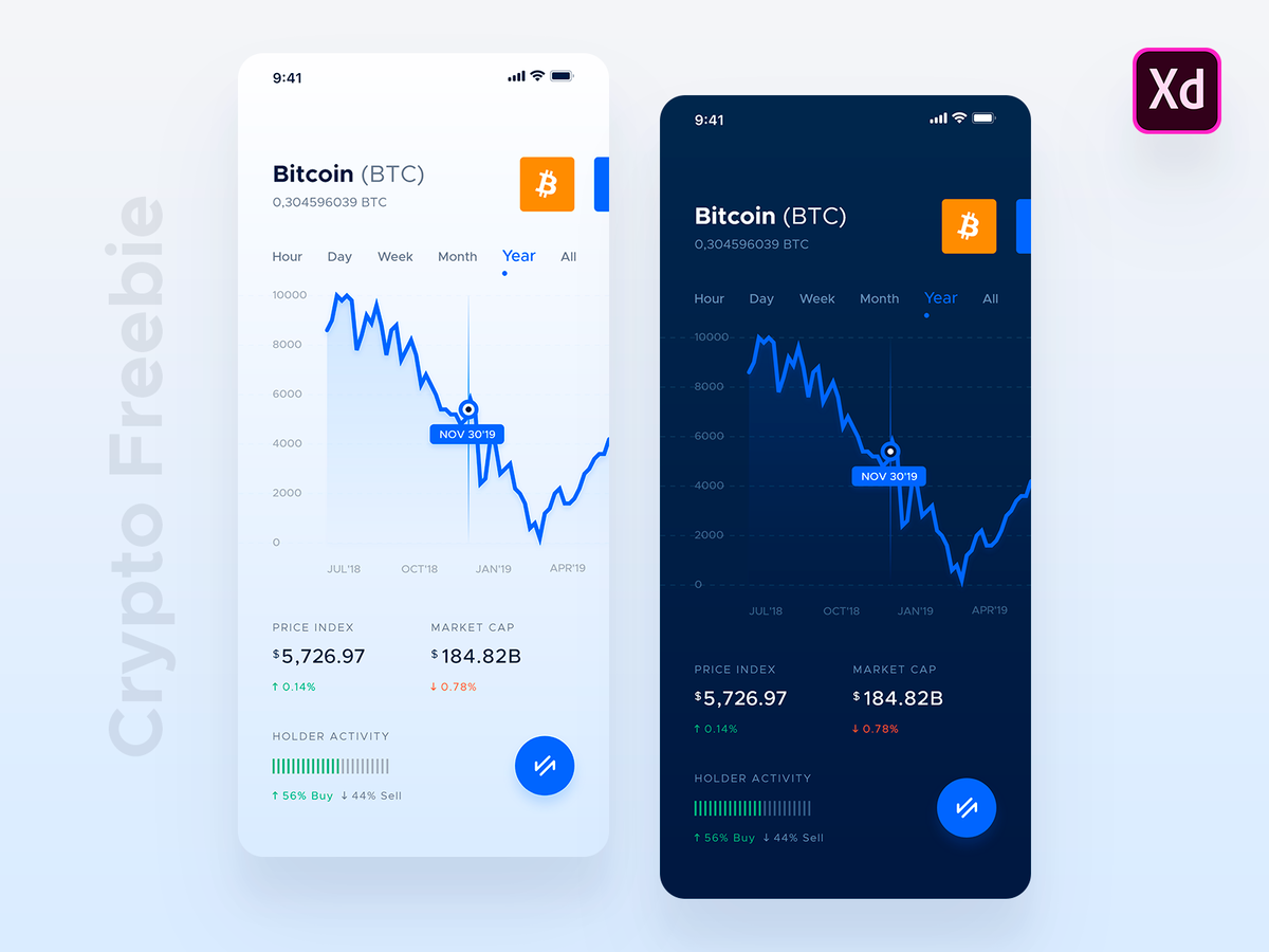 比特币价格走势图 app 图表UI .xd素材下载