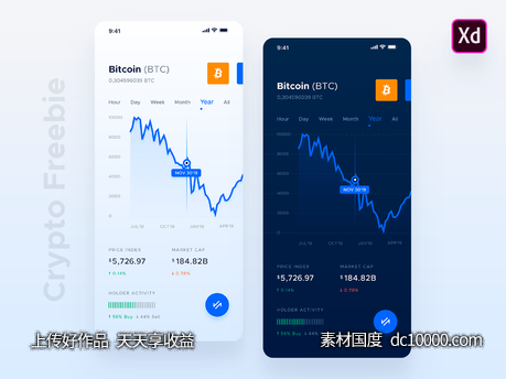 比特币价格走势图 app 图表UI .xd素材下载-源文件-素材国度dc10000.com