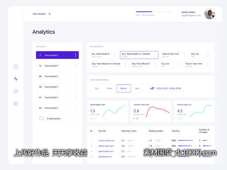 网站后台dashboard .fig素材下载 - 源文件