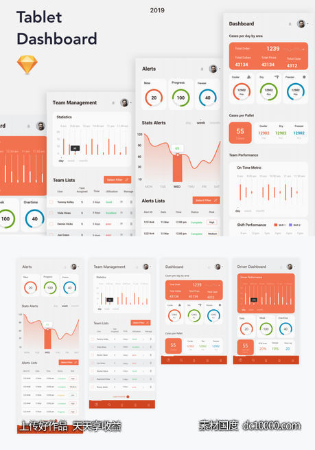 移动端Dashboards ui .sketch素材下载 - 源文件