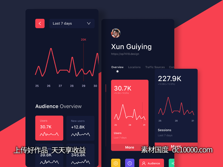 Google Analytics Redesign .fig下载-源文件-素材国度dc10000.com