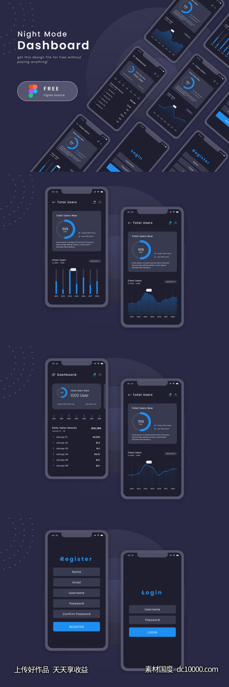 深色主题app dashboard页面 .fig下载 - 源文件