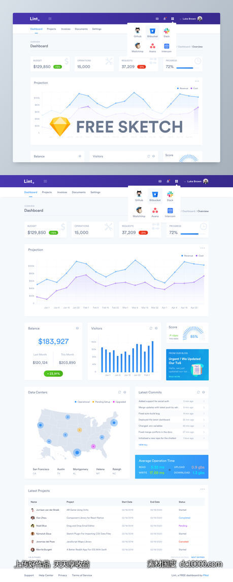 Lint dashboard .sketch素材下载-源文件-素材国度dc10000.com