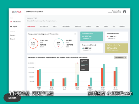 Online Reporting Tool 后台 dashboard sketch素材下载-源文件-素材国度dc10000.com