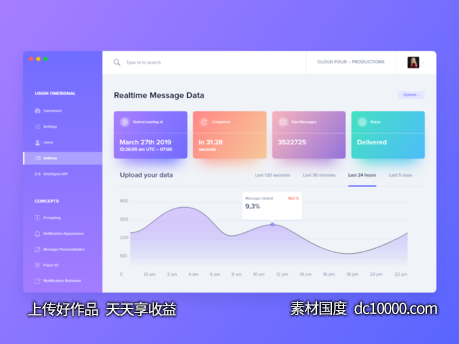 信息推送管理后台 dashboard .sketch素材下载 - 源文件