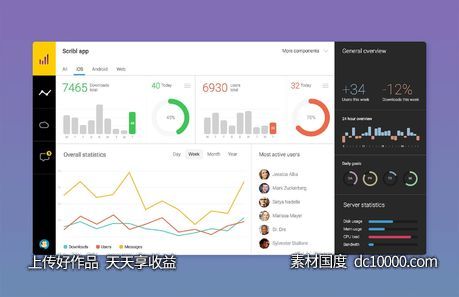 扁平化 Dashboard UI sketch下载-源文件-素材国度dc10000.com