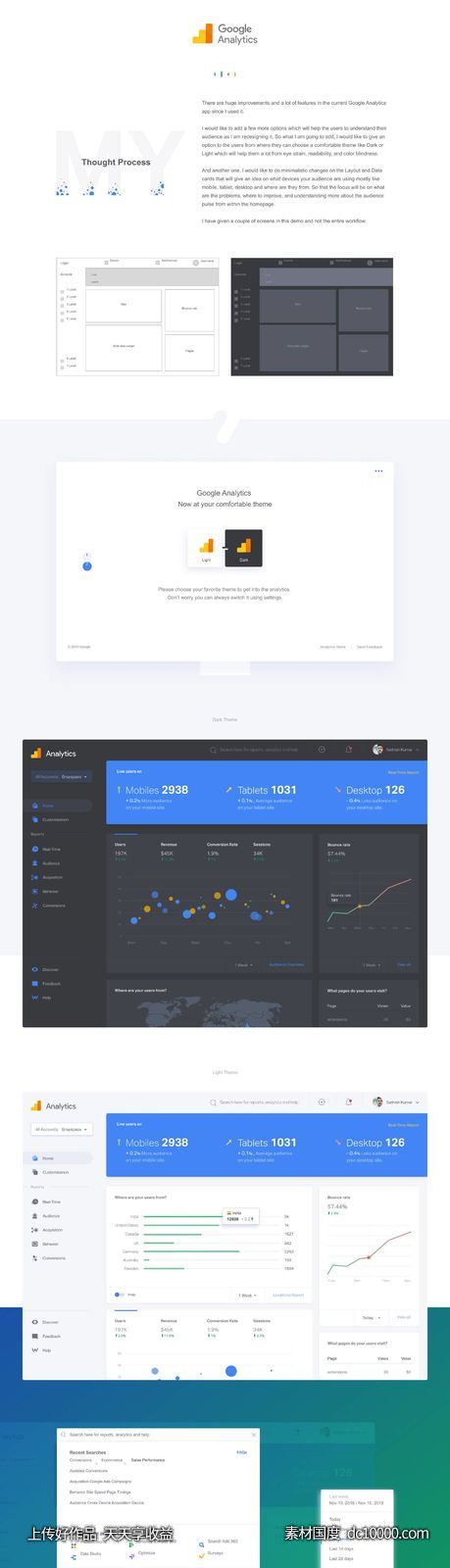Google Analytics Dark .sketch素材下载-源文件-素材国度dc10000.com