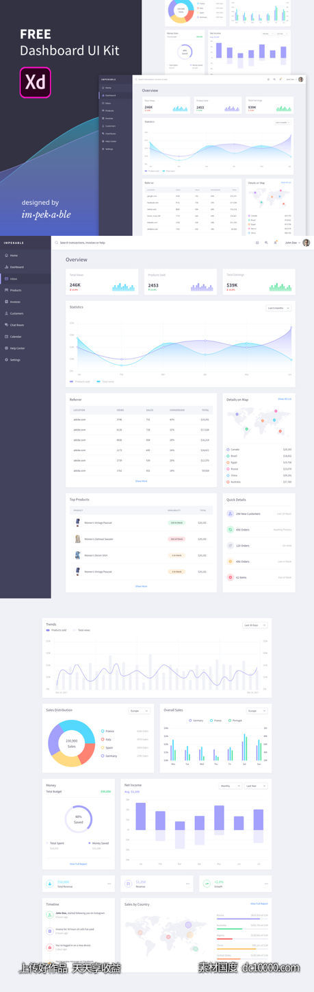 Adobe XD Dashboard UI Kit .xd下载 - 源文件