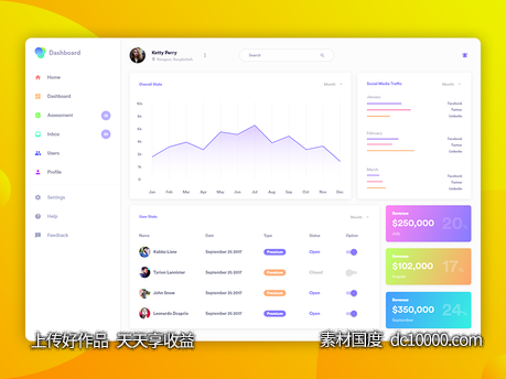 Dashboard Design With Adobe XD 下载-源文件-素材国度dc10000.com