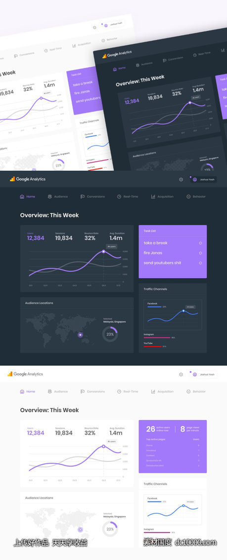 Google Analytics Dashboard Redesign .fig素材下载-源文件-素材国度dc10000.com