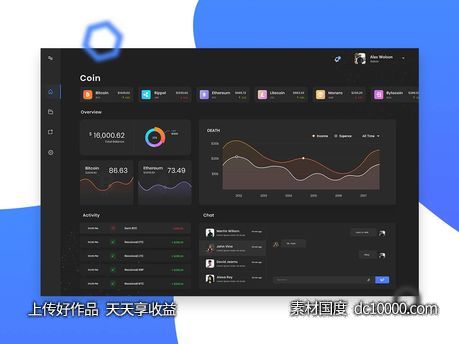 Bitcoin Market Dashboard Design .psd下载-源文件-素材国度dc10000.com