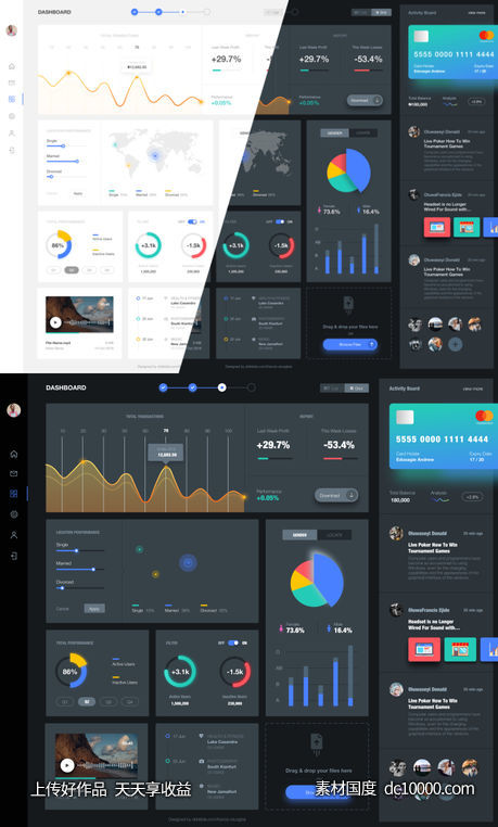 Dashboard Components .sketch下载 - 源文件