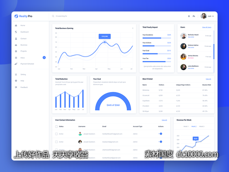 Dashboard Design .xd下载-源文件-素材国度dc10000.com