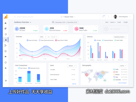 Google Analytics Redesign-源文件-素材国度dc10000.com