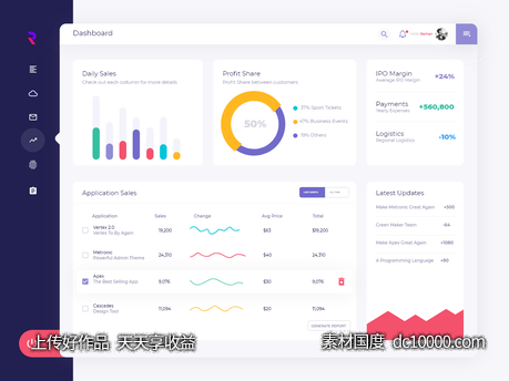 电商销售类平台 后台dashboard 模板.xd下载-源文件-素材国度dc10000.com