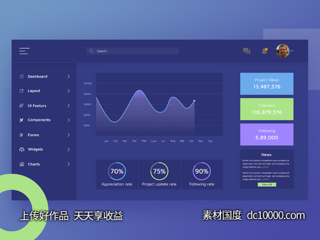 Admin Dashboard .psd素材下载-源文件-素材国度dc10000.com