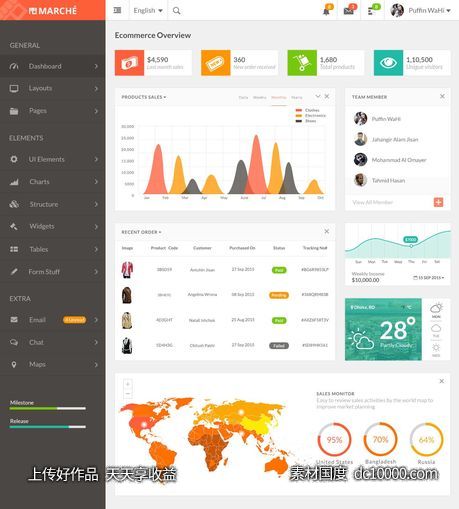 Marche Dashboard （后台）psd下载-源文件-素材国度dc10000.com