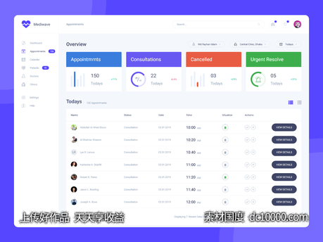 仪表盘dashboard .xd素材下载-源文件-素材国度dc10000.com