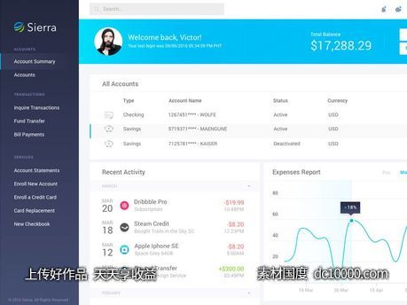 Banking Dashboard Sketch 素材下载-源文件-素材国度dc10000.com