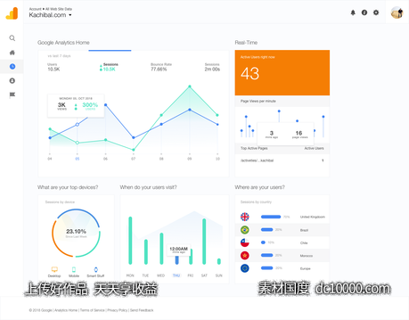 网页端Google Analytics Redesign .sketch素材下载-源文件-素材国度dc10000.com