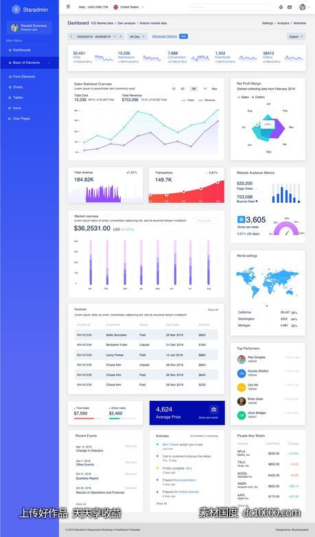 Staradmin 网站后台dashboard .sketch素材下载 - 源文件