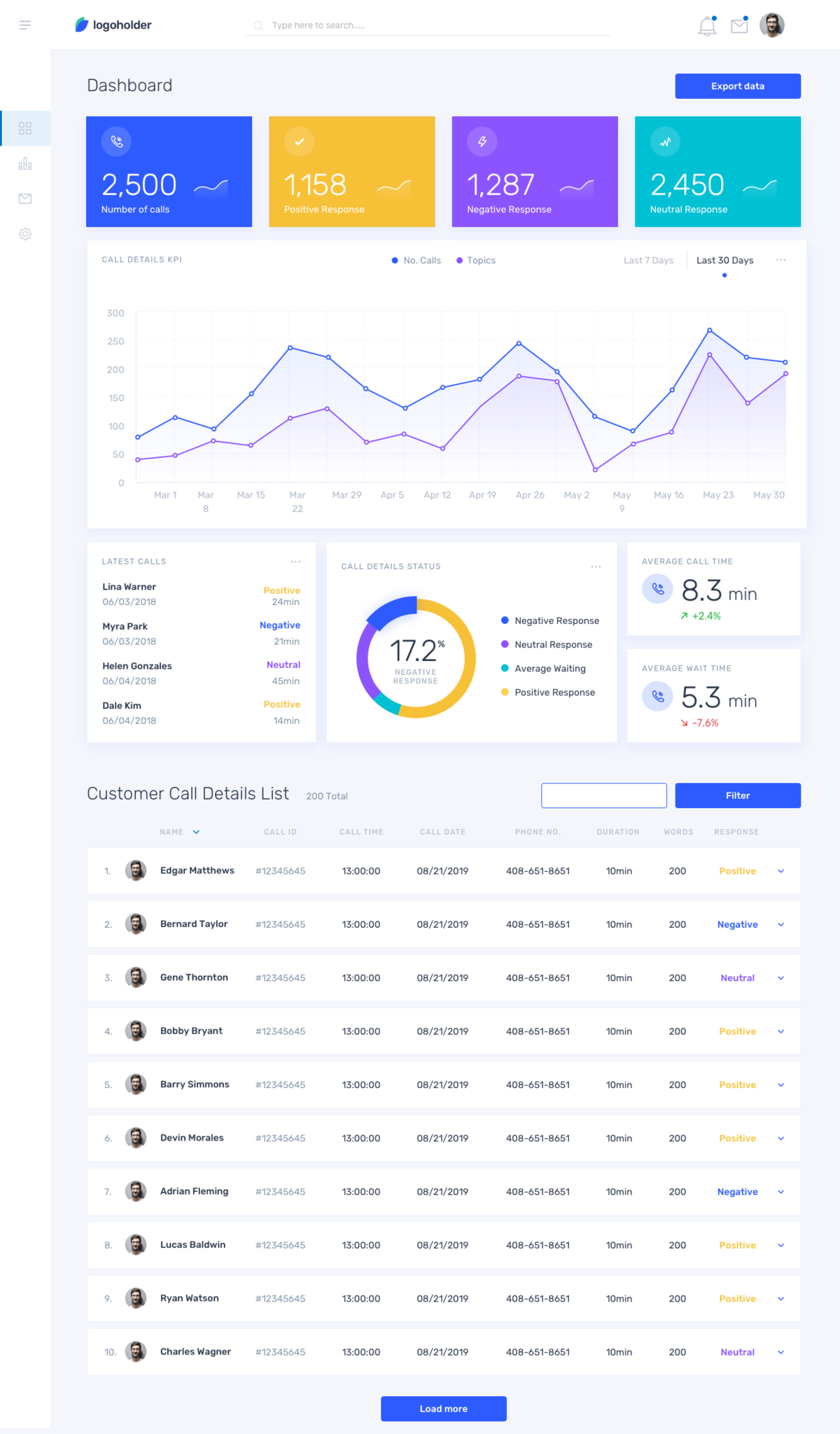 简洁后台登陆及dashboard界面模板 .sketch素材下载