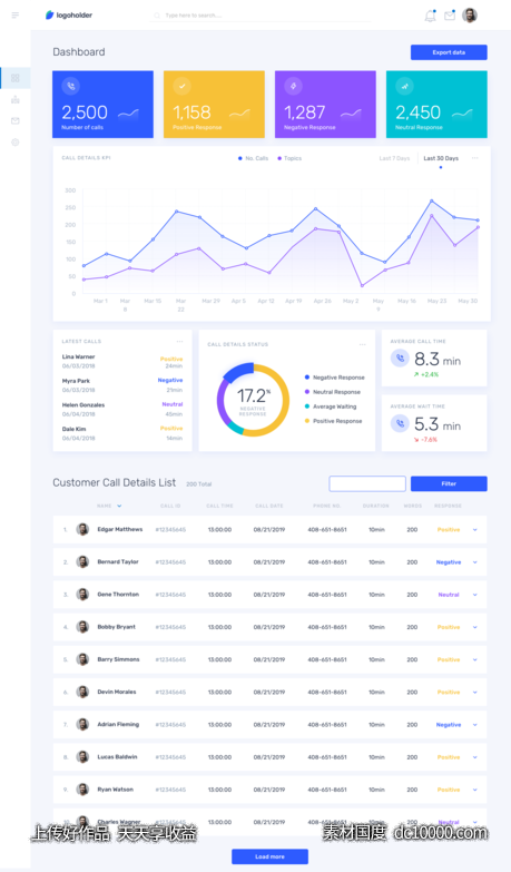 简洁后台登陆及dashboard界面模板 .sketch素材下载-源文件-素材国度dc10000.com