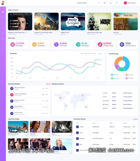 音乐平台后台dashboard模板 .psd素材下载-源文件-素材国度dc10000.com