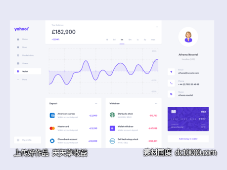 Yahoo金融 dashboard .sketch素材下载-源文件-素材国度dc10000.com