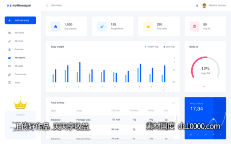 健身数据dashboard .sketch素材下载-源文件-素材国度dc10000.com