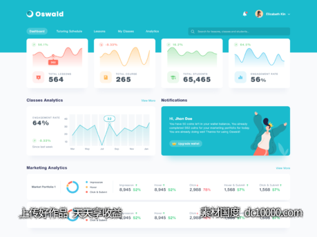 Oswald dashboard后台数据仪表盘设计 .xd素材下载-源文件-素材国度dc10000.com