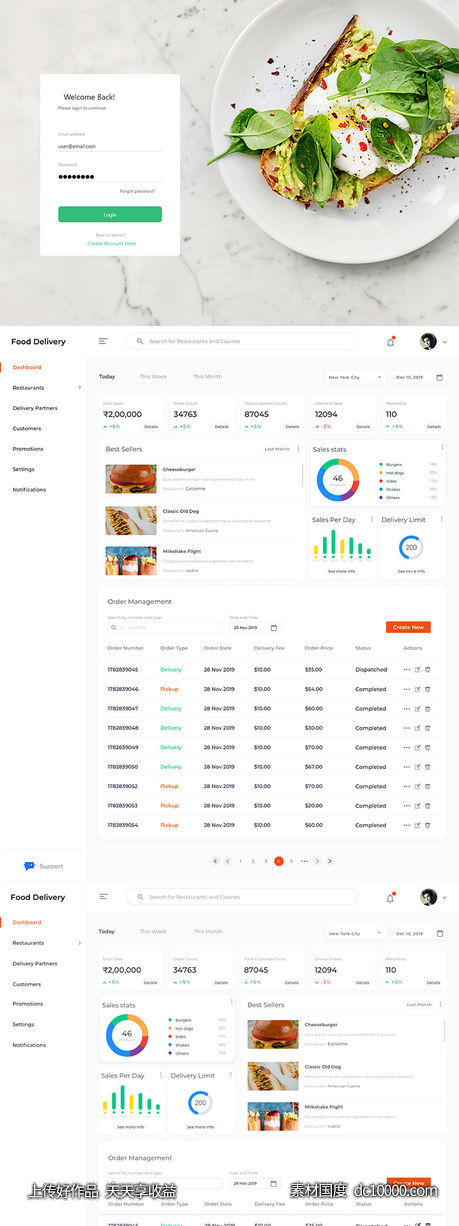 外卖送餐服务系统后台dashboard .sketch素材下载-源文件-素材国度dc10000.com