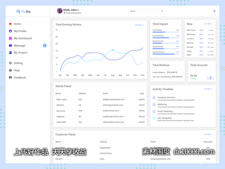 Dashboard .xd素材下载-源文件-素材国度dc10000.com