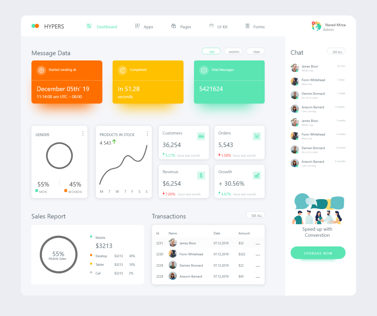 网站后台仪表盘dashboard .sketch素材下载