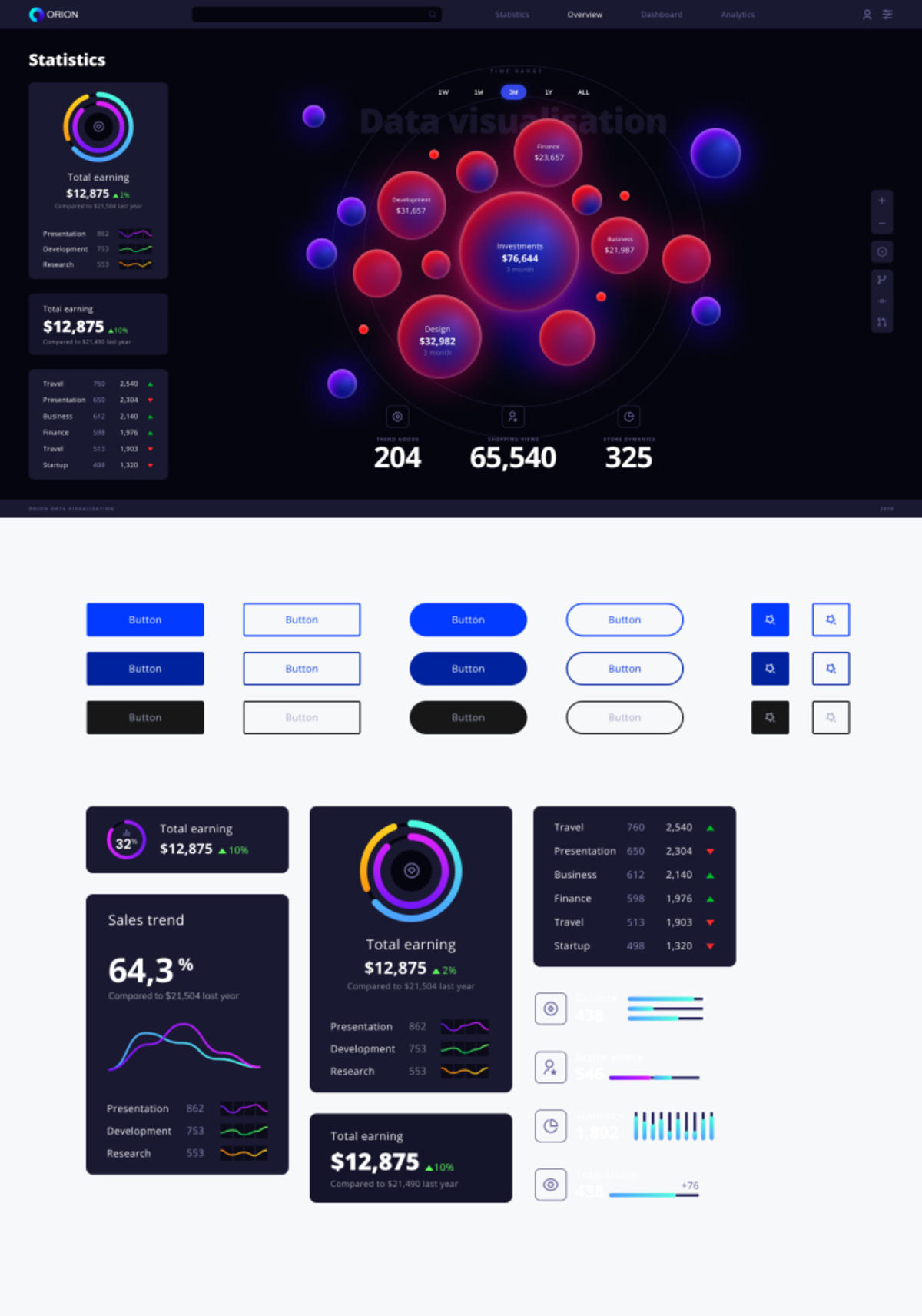 Orion UI 数据图表dashboard .fig素材下载