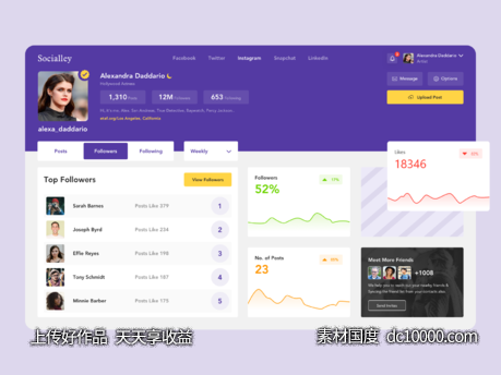 Social Dashboard 社交网站用户信息页模板 .sketch素材下载-源文件-素材国度dc10000.com