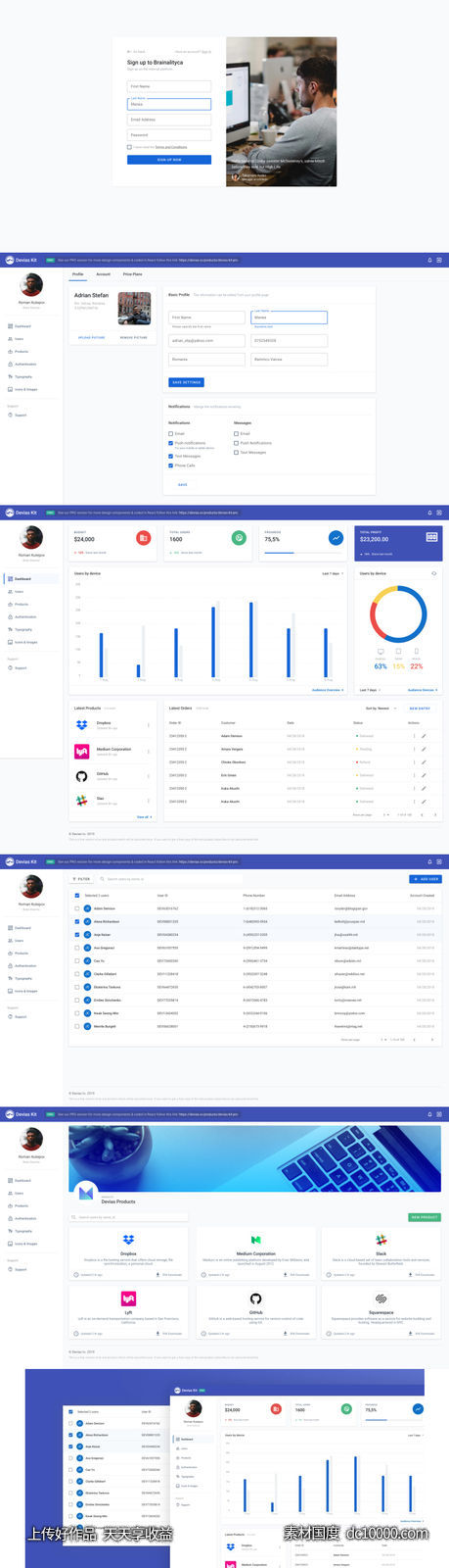 成套dashboard 后台 模板.fig素材下载-源文件-素材国度dc10000.com