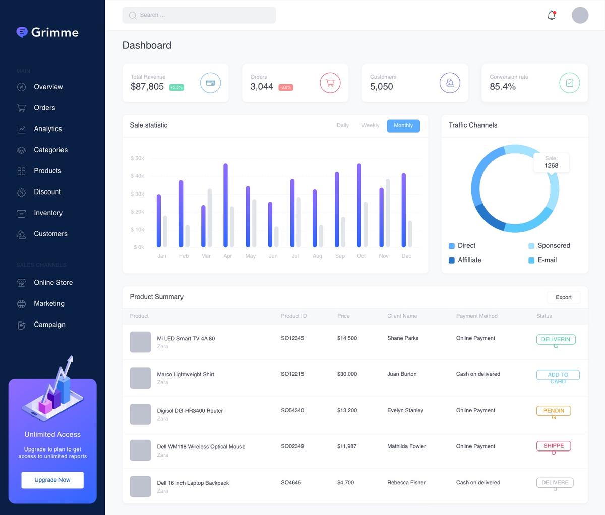 Grimme 电商销售数据后台dashboard .sketch 素材下载