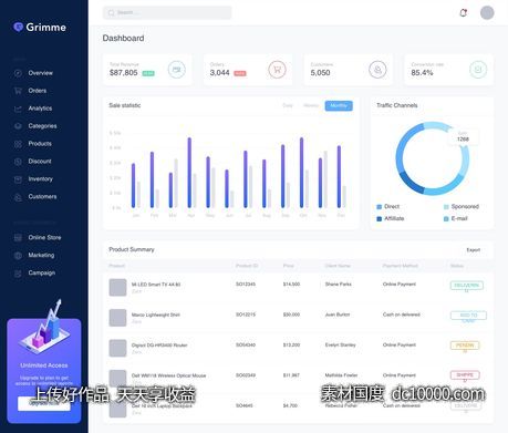 Grimme 电商销售数据后台dashboard .sketch 素材下载 - 源文件