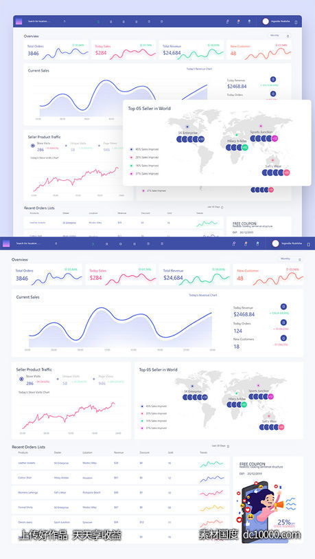 产品销售数据后台dashboard .sketch素材下载 - 源文件