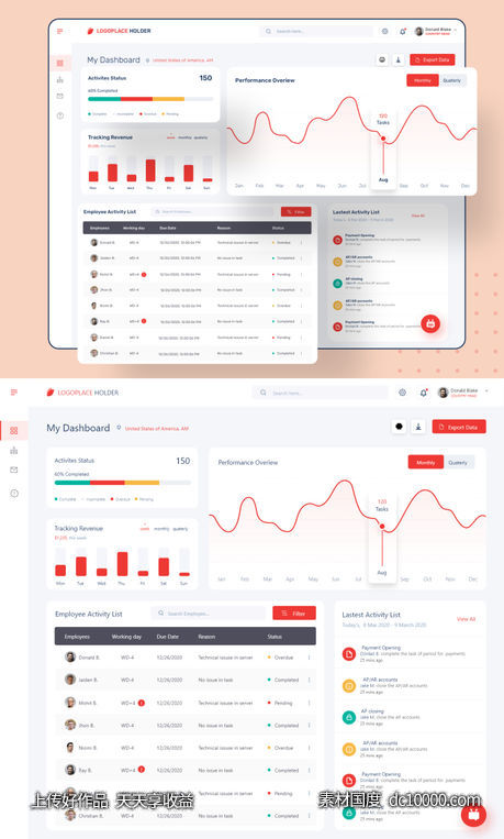 网站dashboard .sketch素材下载-源文件-素材国度dc10000.com