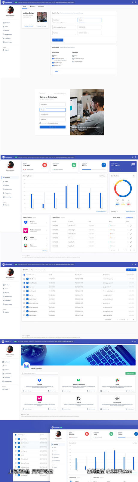 成套dashboard 后台 模板.fig素材下载-源文件-素材国度dc10000.com