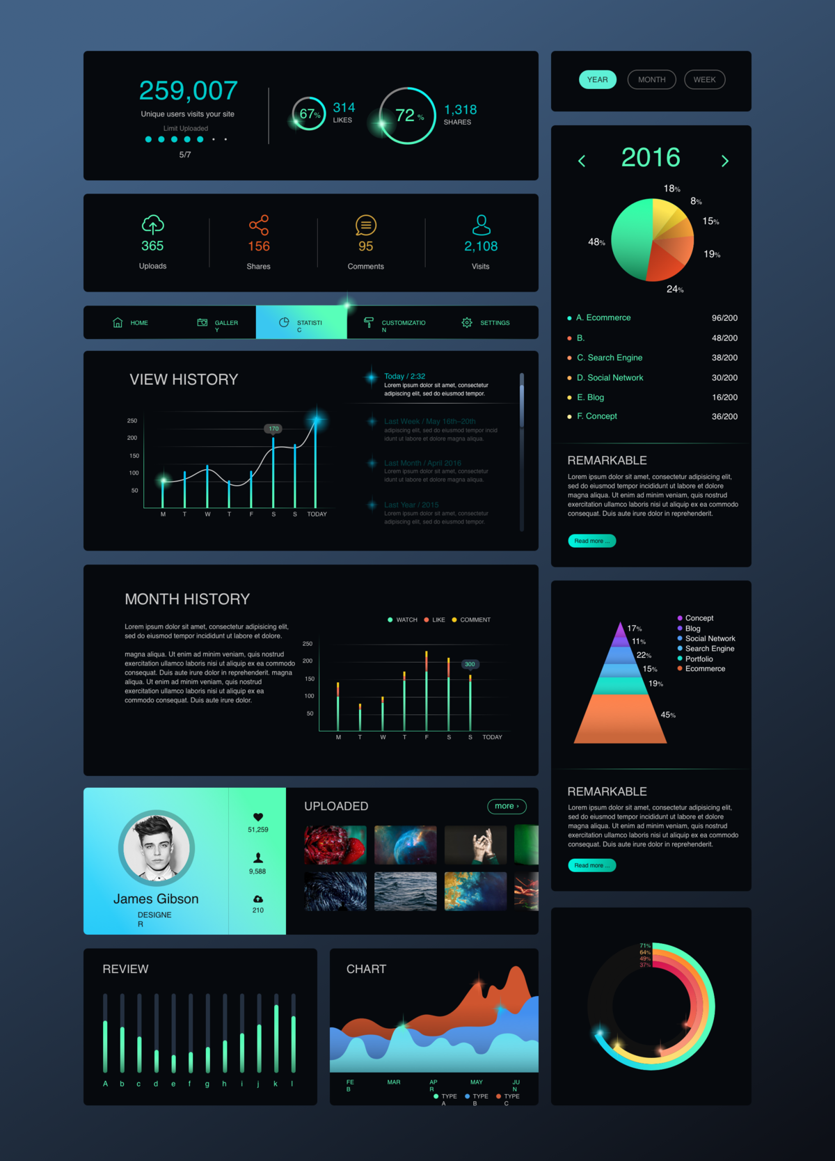 后台数据表dashboard ui元素 .sketch素材下载