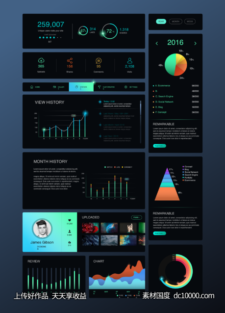 后台数据表dashboard ui元素 .sketch素材下载-源文件-素材国度dc10000.com