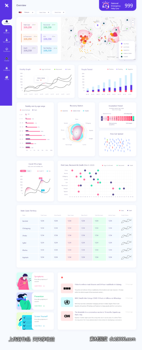 新冠肺炎数据平台dashboard模板 .xd .sketch素材下载-源文件-素材国度dc10000.com