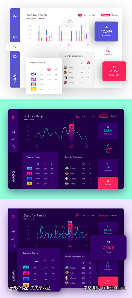 Dashboard 后台网页模板 .sketch素材下载 - 源文件