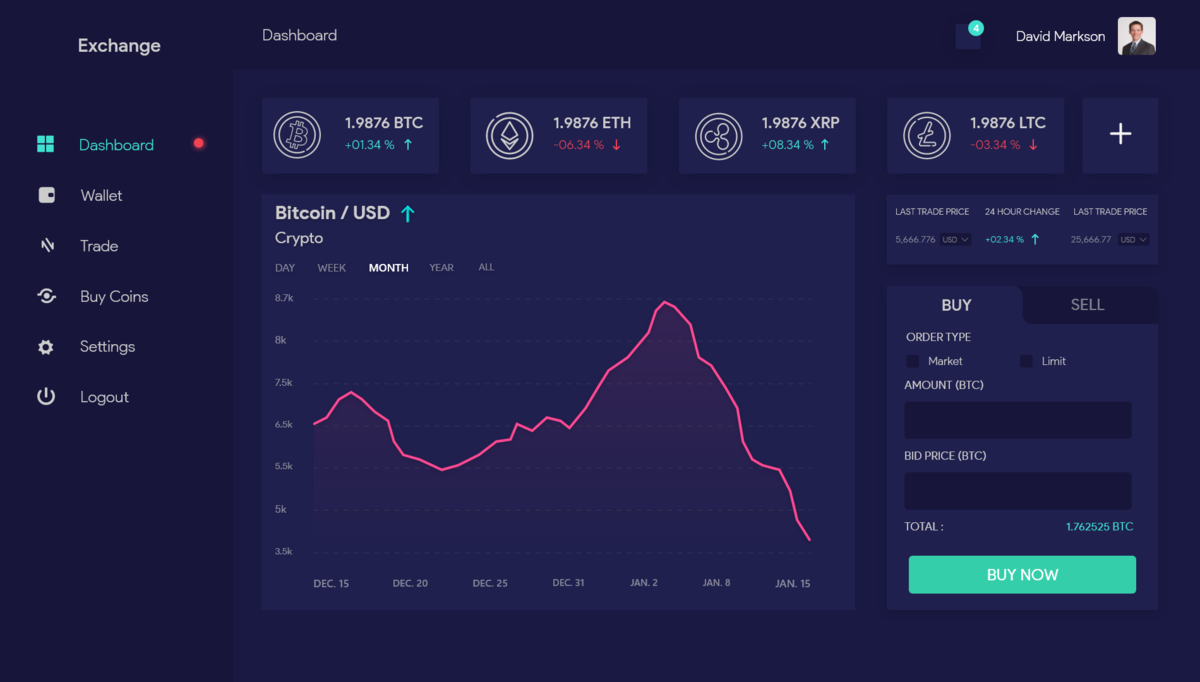 数字货币走势后台dashboard .xd素材下载