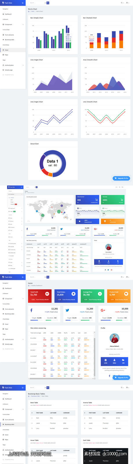 后台dashboard bootstrap 4主题模板 .html .css素材下载-源文件-素材国度dc10000.com
