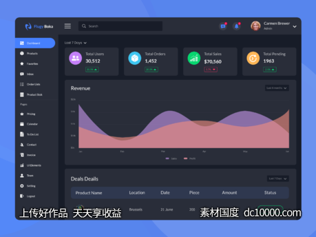 深色主题dashboard 后台 .xd素材下载-源文件-素材国度dc10000.com